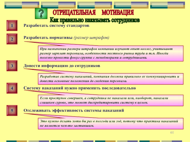 Отрицательная мотивация. Отрицательная мотивация труда. Стандарты подсистемы 2. Стандарты подсистемы 5. Местные нормативы разрабатываются:.