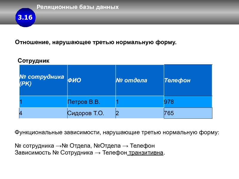 Отношение 16 к 6. Третья нормальная форма базы данных. Третья нормальная форма БД. 3 Нормальная форма базы данных. Наименьшая нормальная форма нарушена в отношении аэропорт.