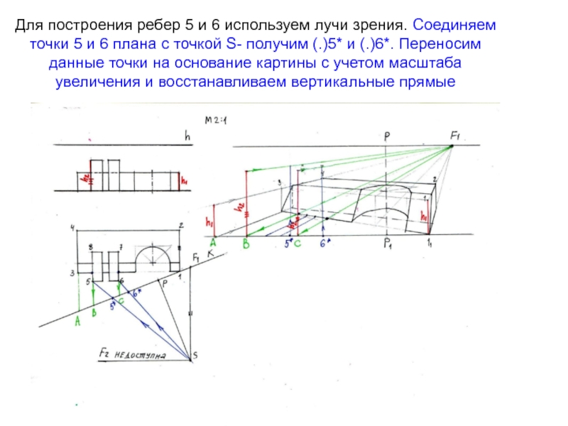 На оси перспективы в основании картины масштаб равен