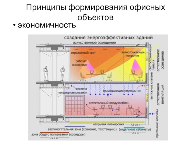 17 принцип