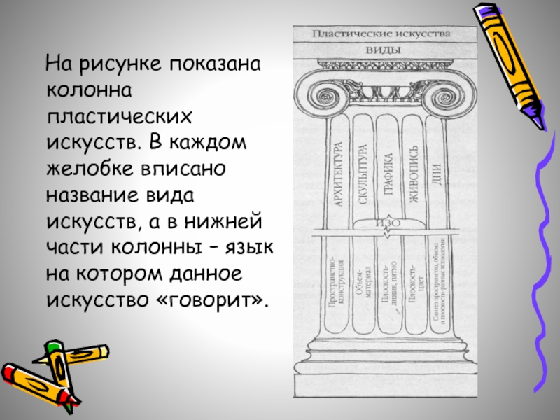 Виды искусства 5 класс. Пластические виды искусства. Пластичные виды искусства. Колонна пластических искусств. 3. Пластические виды искусства.