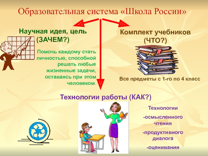 Система моя школа. Система школа России. Образовательная система. Система школы. Педагогическая система школы.