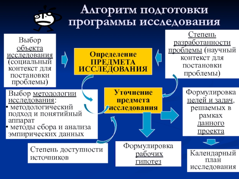 Контекст научного исследования