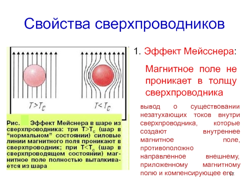 Эффект мейснера презентация