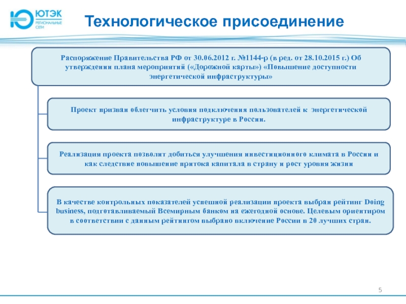Технологическое присоединениеРаспоряжение Правительства РФ от 30.06.2012 г. №1144-р (в ред. от 28.10.2015 г.) Об утверждении плана мероприятий