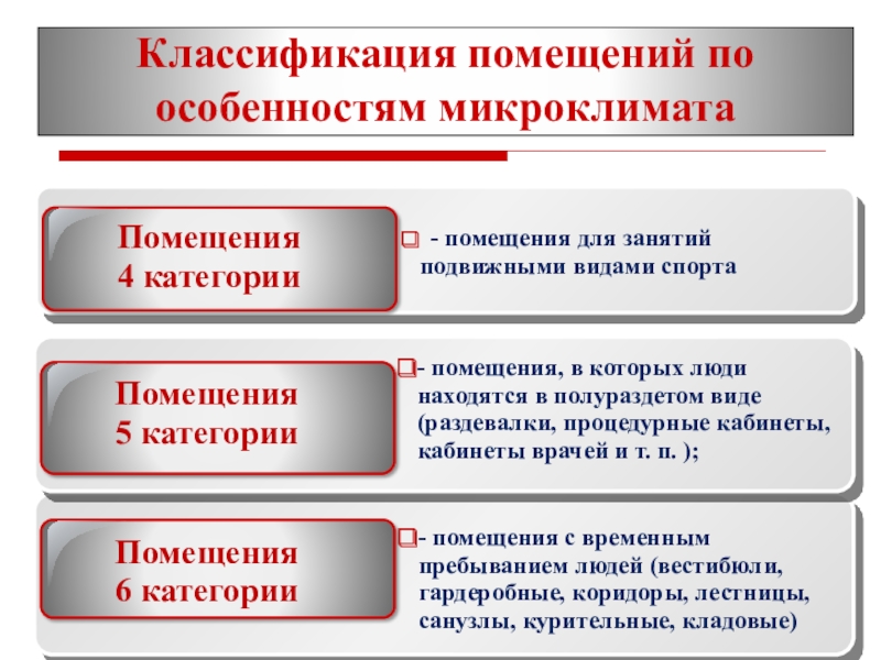 Как классифицируются помещения. Классификация помещений. Классификация помещений по влажности. Градация помещений. Микроклимат помещения категории.