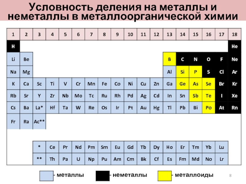 Элемент n в металле. Таблица Менделеева по химии металлы и неметаллы. Таблица металлов и неметаллов. Деление на металлы и неметаллы. Химия металлы и неметаллы таблица.