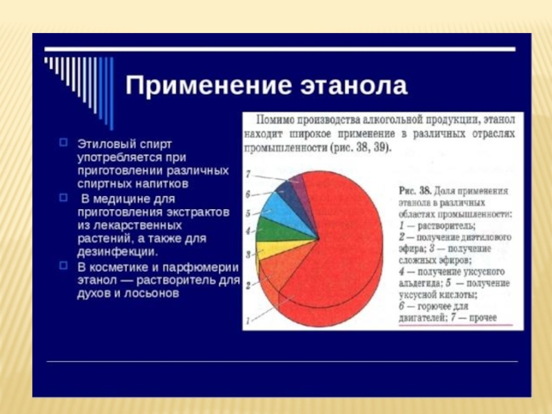 Применение этанола. Применение этилового спирта. Этиловый спирт применяется. Применение этанола в промышленности.