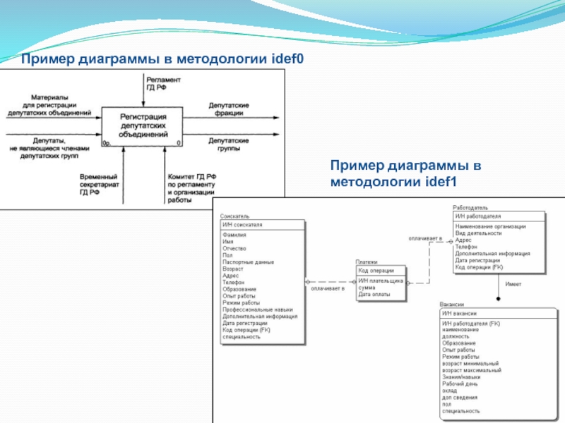 Диаграмма idef0 салон красоты