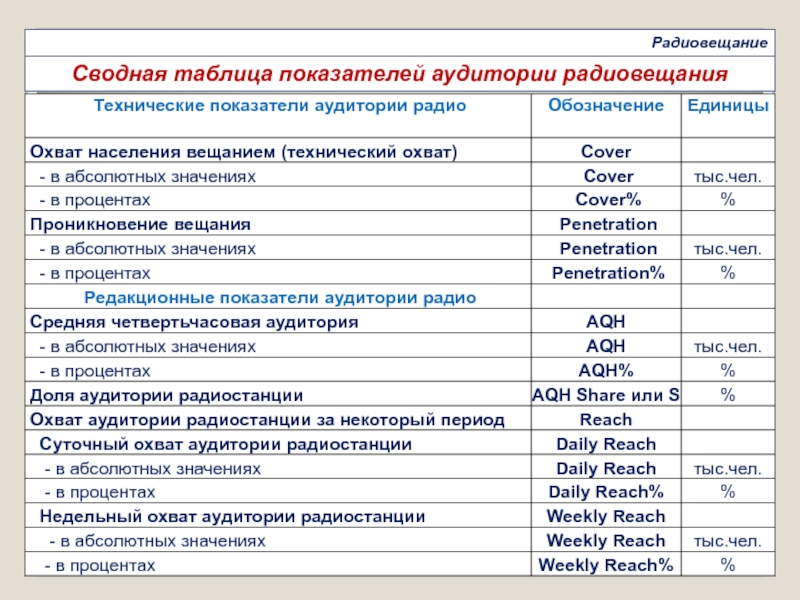 Информационный охват проекта это