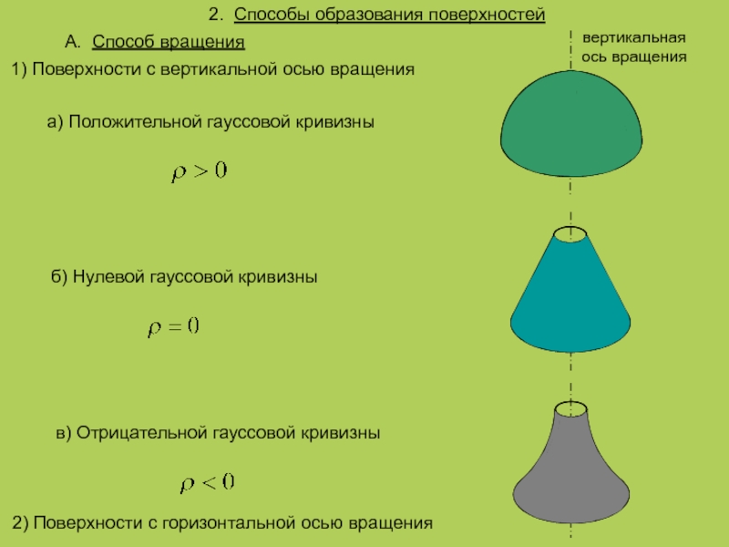 Образует на поверхности. Способы образования поверхностей. Способы образования плоскостей. Образование поверхности вращения. Гауссова поверхность.