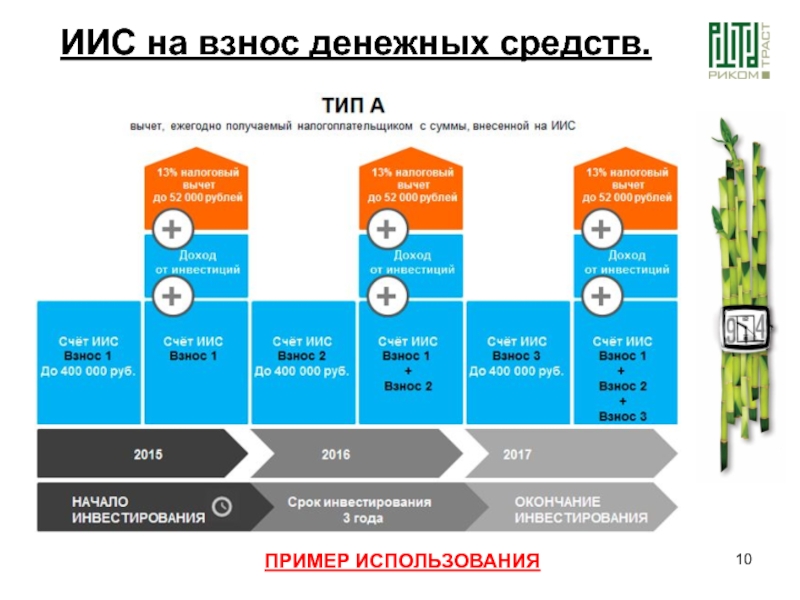 Как от государства получить деньги на обучение