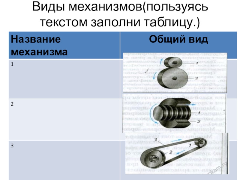 Таблица механизмов. Виды механизмов. Различные виды механизмов. Назовите виды механизмов. Виды механизмов технология.