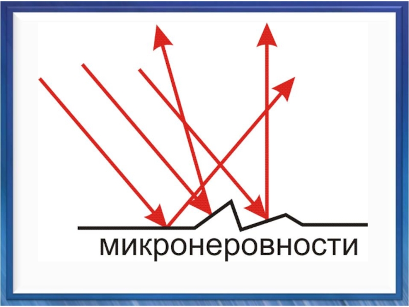 Зеркальное отражение рисунок физика