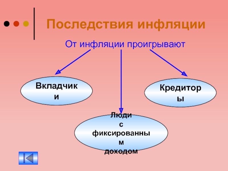 Презентация инфляция 11 класс