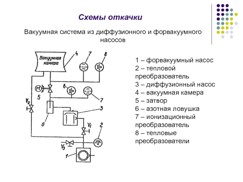 Вакуумный насос на схеме