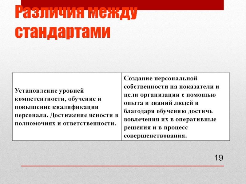 Персональное имущество 13 букв. Создание стандартов. Стандартизированная разница средних. Стандартизированный и стандартный разница.