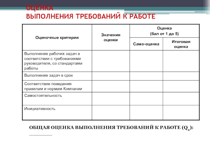 Оцени исполнение. Канадская оценка выполнения деятельности. Оценка выполнения работы. Канадская оценка выполнения деятельности СОРМ. Оценка выполненной работы.