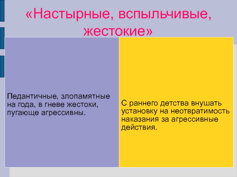 Настырный это какой. Настырный человек это какой. Что означает слово настырный. Настырный это простыми словами. Настырный какой.