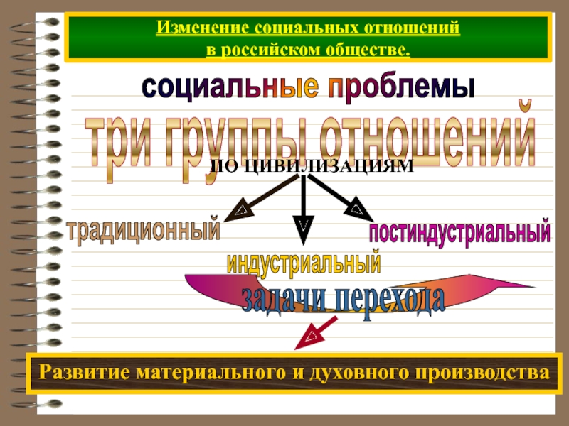 Социальная структура современной россии презентация