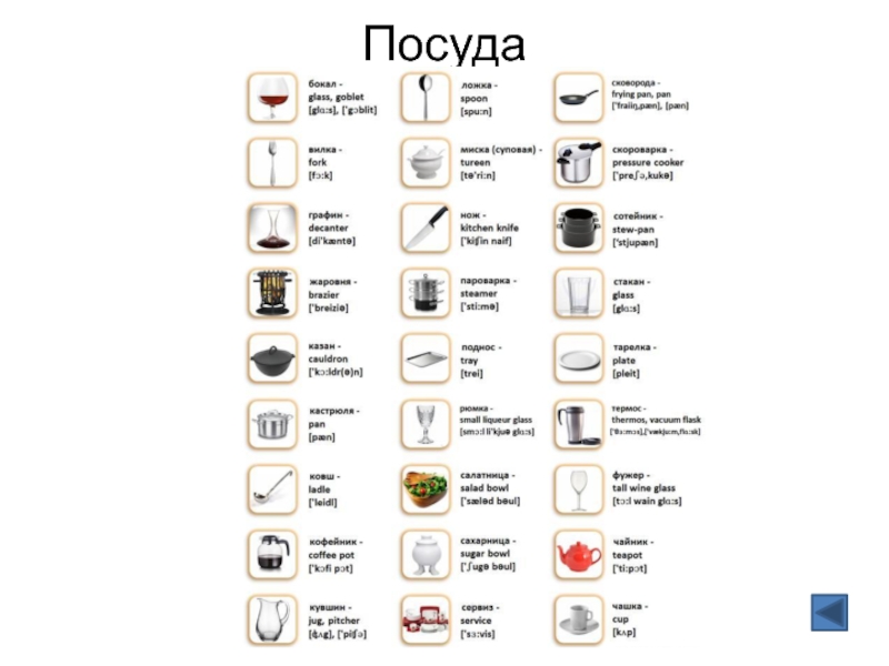 Английские слова kitchen