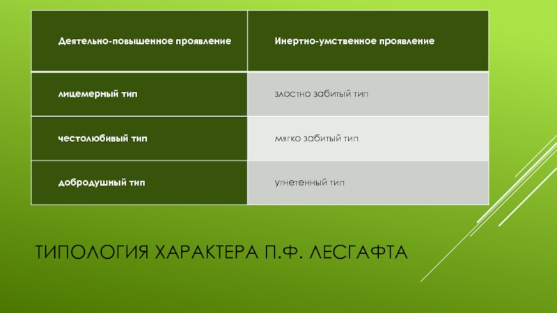 Типология характера презентация