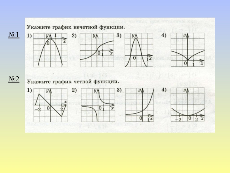 На каком из рисунков изображен график четной функции