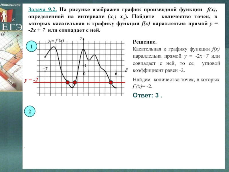 На рисунке изображен график функции f 9. Когда касательная к графику функции параллельна прямой. Задачи на касательную к графику. Задания по графику функции. График производной функции.
