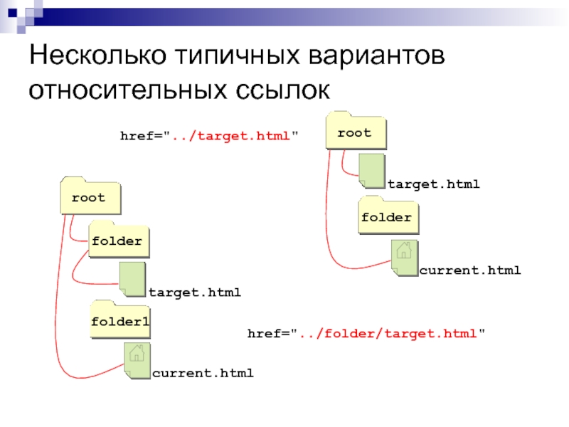 Font size 1 a href. Основы html. Несколько классов в html. Base href="/folder" что означает.