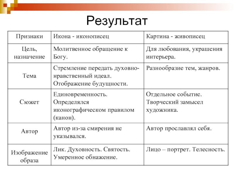 Цель художника. Признак результата это. Главная цель художника. Профессиональные цели художника.