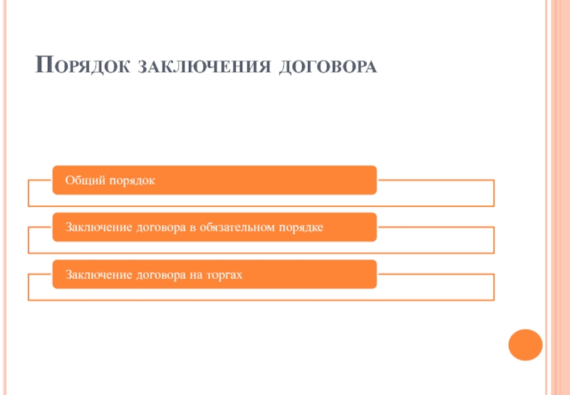 Порядок заключения договора презентация