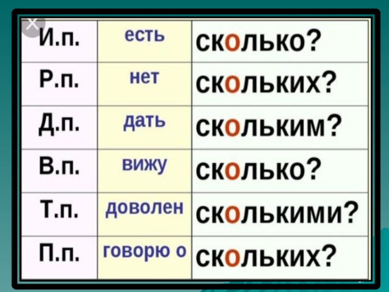 Год обе. Обоих мальчиков или обеих. Обоих или обеих. С обеими подругами или с обоими как правильно. Оба юноши или оба юношей.