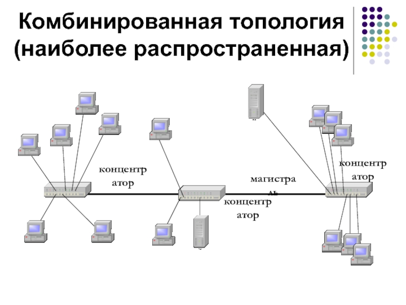 Напишите название способа соединения сетевых устройств приведенного на схеме