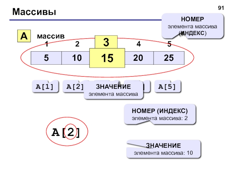 Значение индексов массива. Индекс элемента массива. Индек элеменьа массива. Значение элемента массива. Что такое массив и индекс массива.