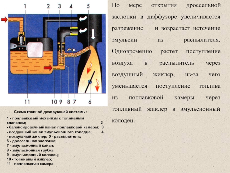 Презентация про карбюратор