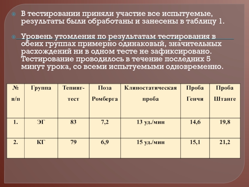 Тест принят. Тест по итогам утомление. Таблица регистрации ответов и результатов испытуемого Ах =. Оценка Эр (в секундах) производится с учетом возраста испытуемого.