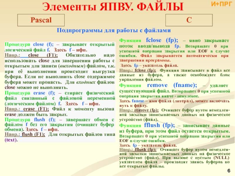 Логический файл. Процедуры для работы с файлами в Паскале. Операции с файлами Паскаль. Подпрограммы для работы с файлами Паскаль. Функции с файлами Паскаль.