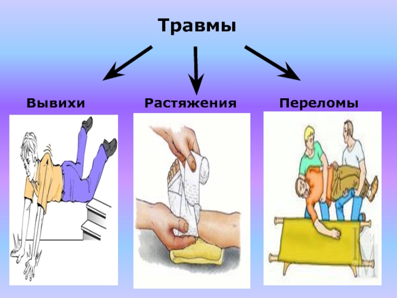 Какой вид травмы скелета изображен на рисунке растяжение связок перелом кости трещина кости вывих