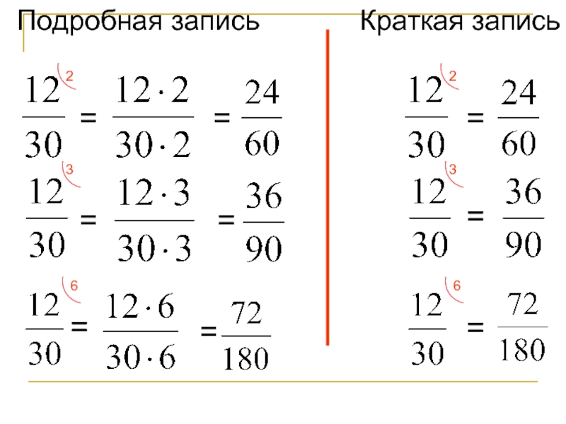 Основное свойство дроби презентация 6 класс презентация