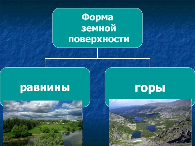 Презентация поверхность. Формы земной поверхности. Форма земной поверхности края. Формы земной поверхности 4. Формы поверхности.