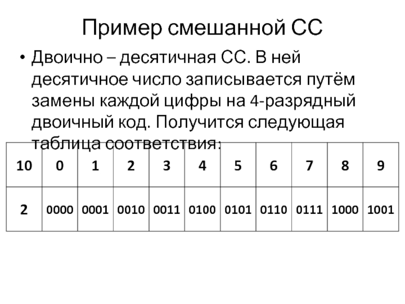 Разрядность двоичного кода. Таблица разрядности двоичного кода. Двоичный код каждой цифры. Двоично десятичная СС. 4 Разрядный двоичный код.