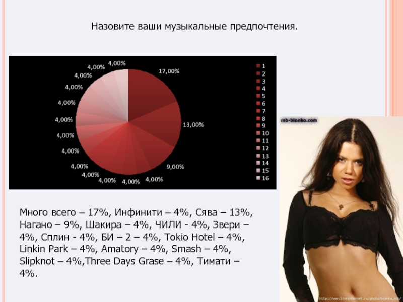 Проект хит парад мои музыкальные предпочтения