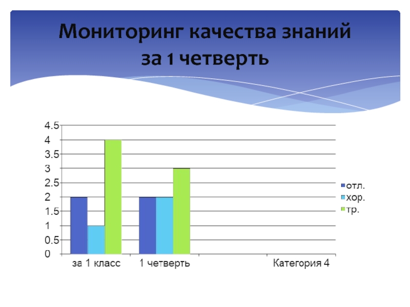 Мониторинг 23