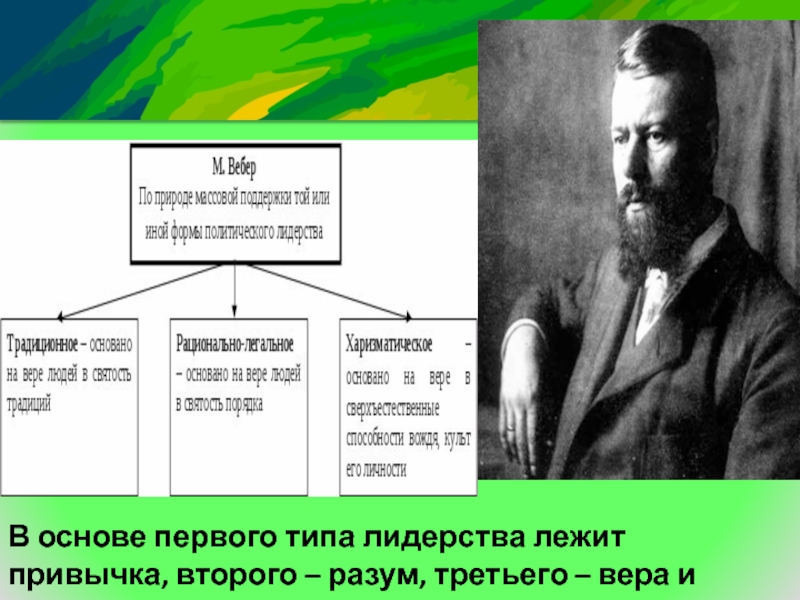 Основой первой. Макс Вебер типы лидерства. Николай 2 Тип лидерства. Николай второй Тип политического лидерства. Макс Вебер 3 типа лидерства.