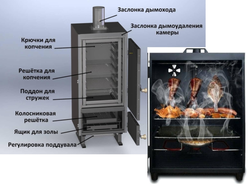 Презентация Коптильня