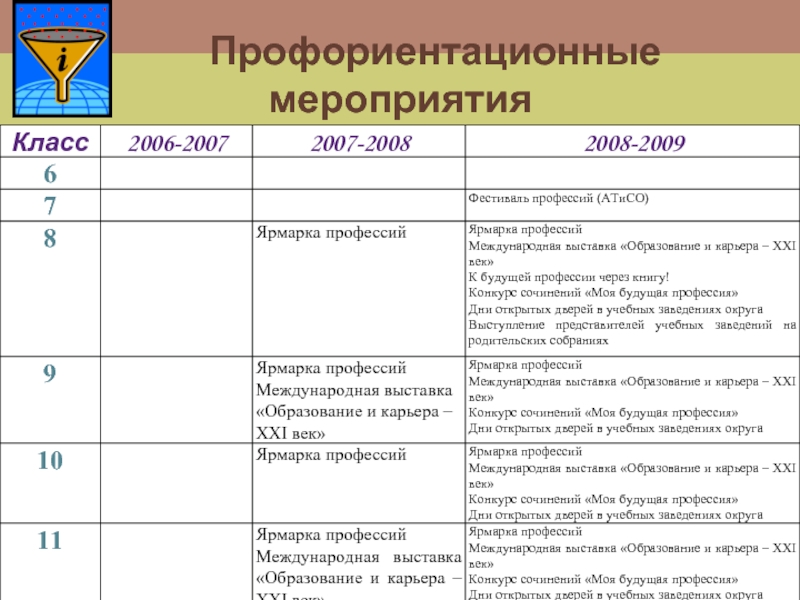 Мероприятия профессиональной ориентации. Название мероприятия по профориентации. Название мероприятий по профессиональной ориентации.