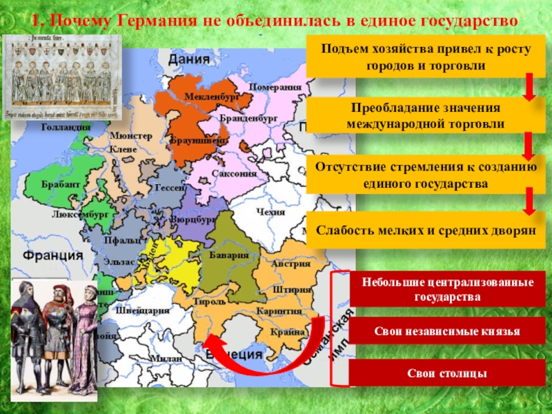 Территория население и хозяйство россии в начале 16 века презентация