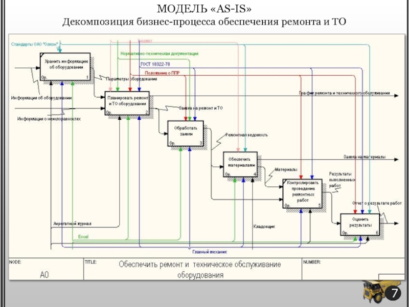 As is. Схема аппаратного обеспечения (as-is). Функциональная декомпозиция бизнес-процесса. Декомпозиция процессов мукомольного завода. Функциональная декомпозиция системы программного обеспечения.