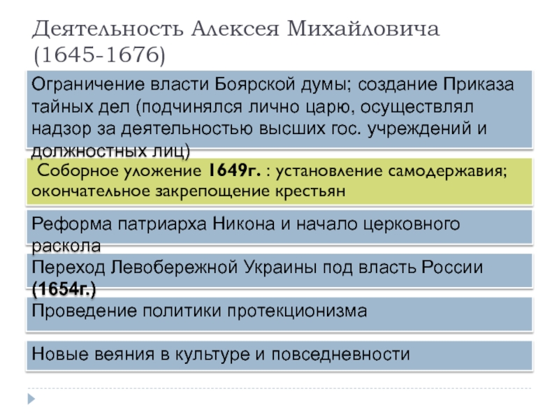 Деятельность приказа тайных дел