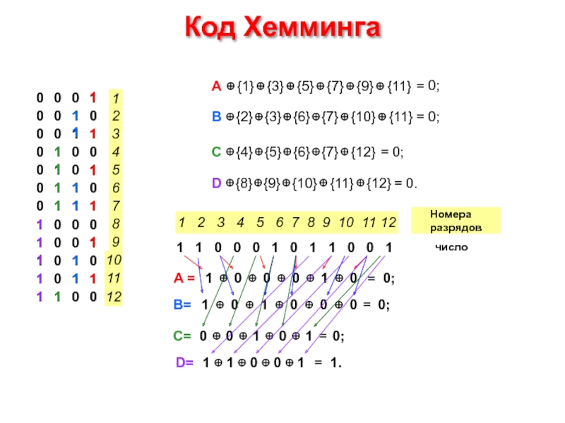 Код Хемминга